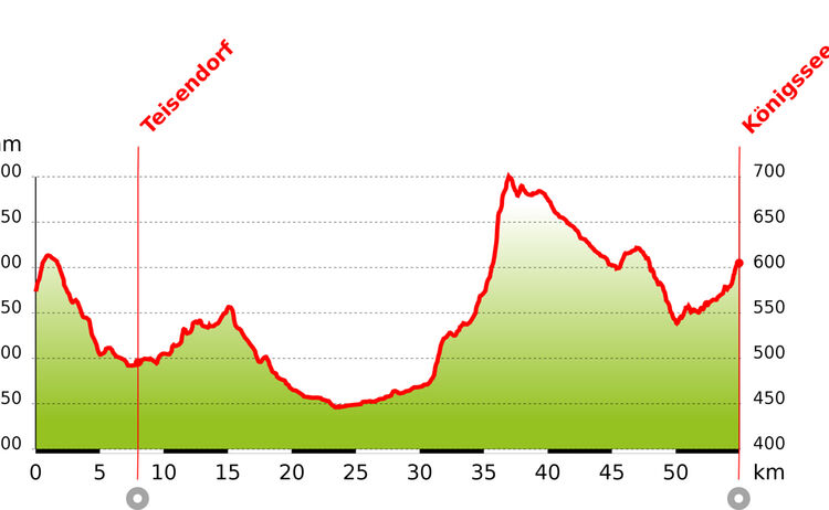 Höhenprofil Berchtesgaden